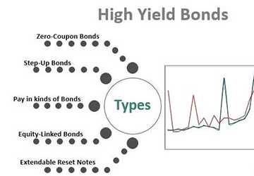 What to Know About High-Yield Bond Investments